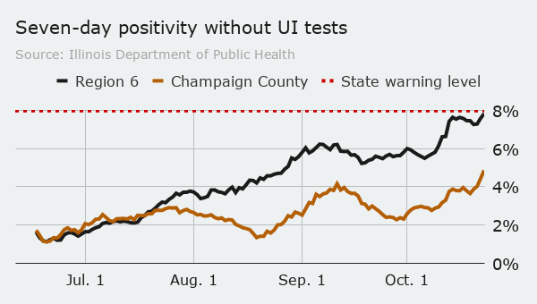 Monday county without UI